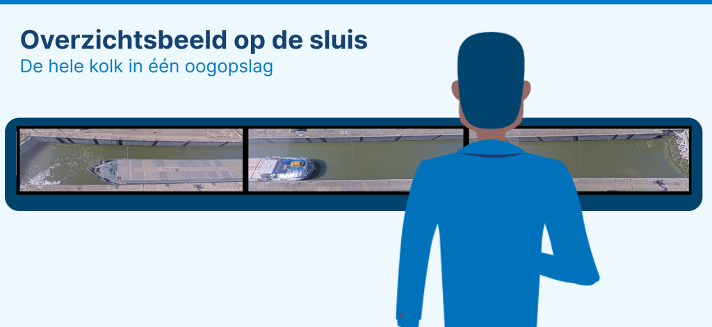 Overzichtsbeeld